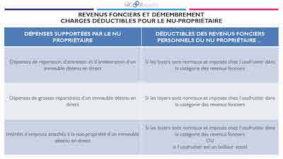 Fiches Patrimoniales Revenus Fonciers Fac Amp Associes